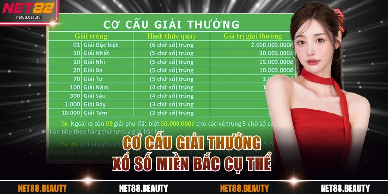 Cơ cấu giải thưởng xổ số miền Bắc cụ thể